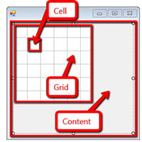 control content