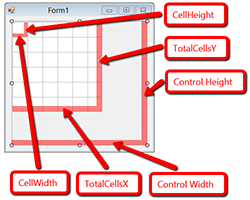 control properties